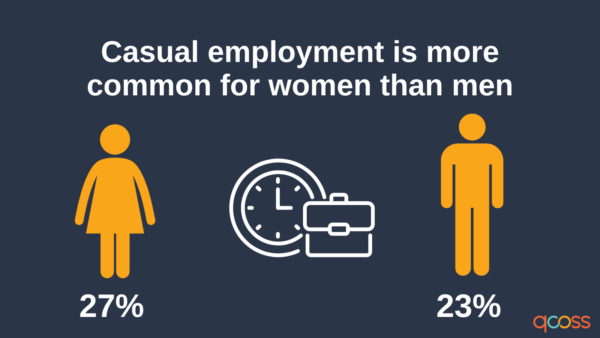 Casual employment is more common for women than men